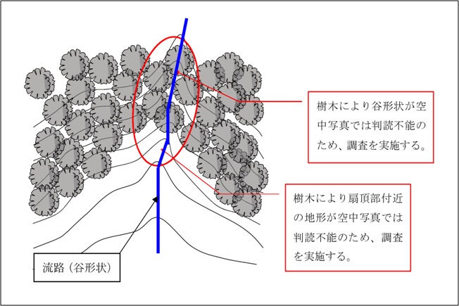 基礎調査_区域設定のための現地調査