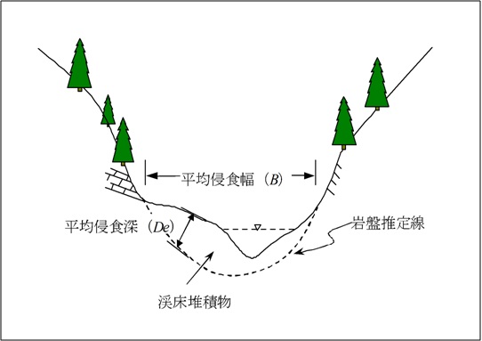  基礎調査_渓床状況