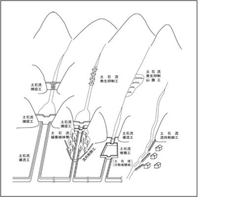 基礎調査_対策施設状況