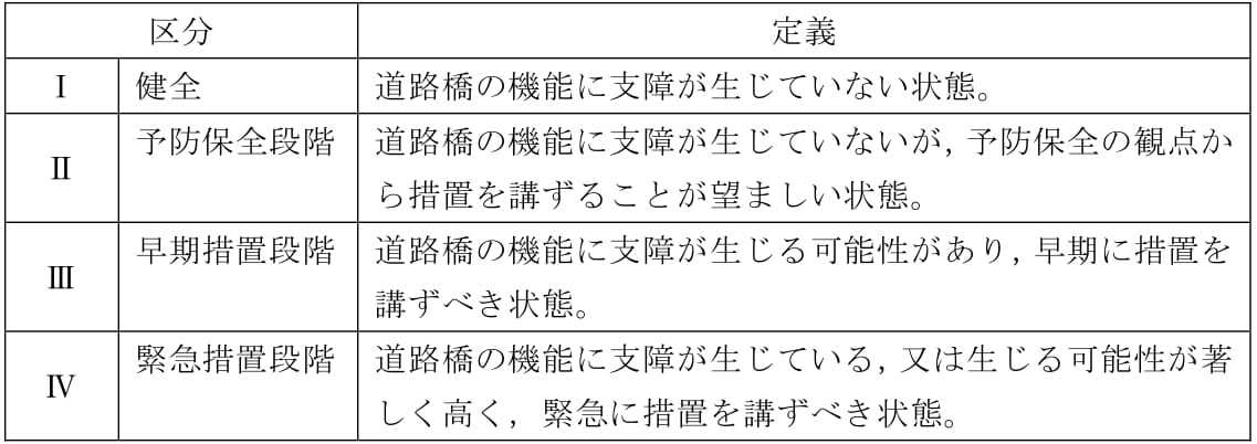 橋梁点検_健全性の診断