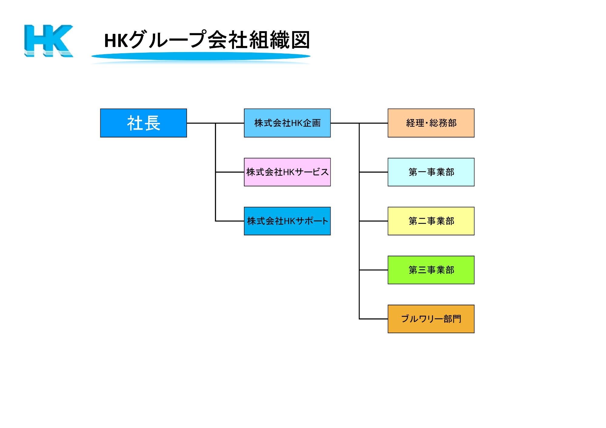 組織図
